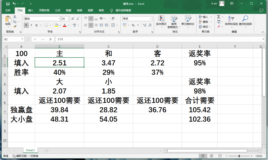 世界杯赌球返奖率计算表-小叶资源网